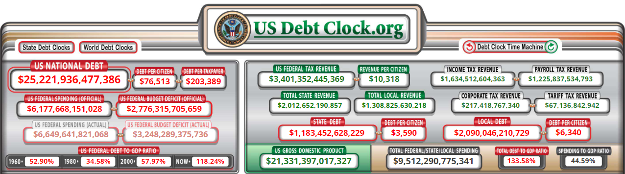 US national debt stat